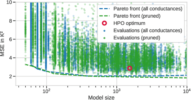 Figure 2 for Thermal Neural Networks: Lumped-Parameter Thermal Modeling With State-Space Machine Learning