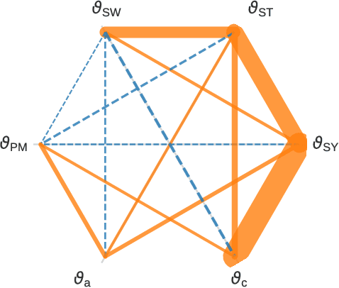 Figure 3 for Thermal Neural Networks: Lumped-Parameter Thermal Modeling With State-Space Machine Learning