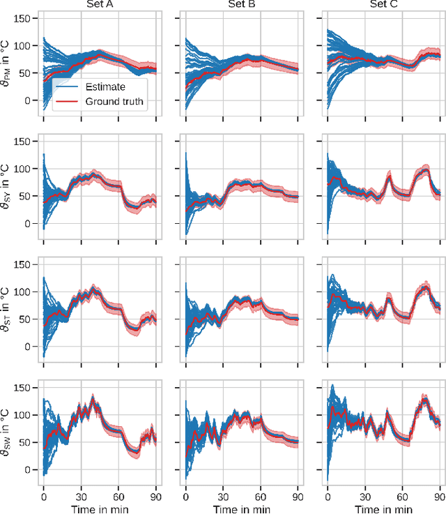 Figure 4 for Thermal Neural Networks: Lumped-Parameter Thermal Modeling With State-Space Machine Learning