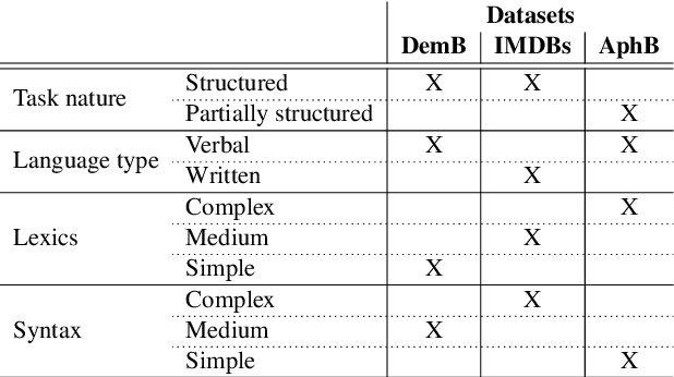 Figure 1 for Lexical Features Are More Vulnerable, Syntactic Features Have More Predictive Power