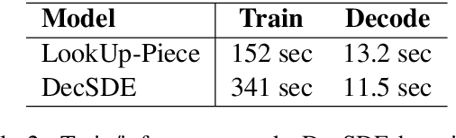 Figure 3 for Improving Target-side Lexical Transfer in Multilingual Neural Machine Translation