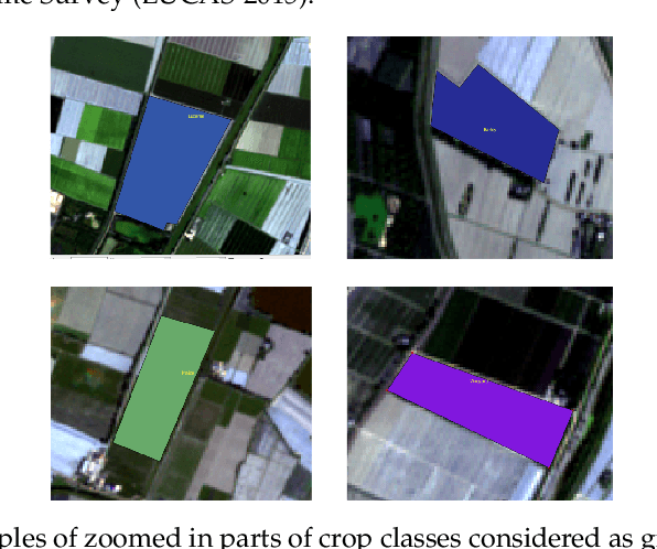Figure 3 for Improvement in Land Cover and Crop Classification based on Temporal Features Learning from Sentinel-2 Data Using Recurrent-Convolutional Neural Network (R-CNN)
