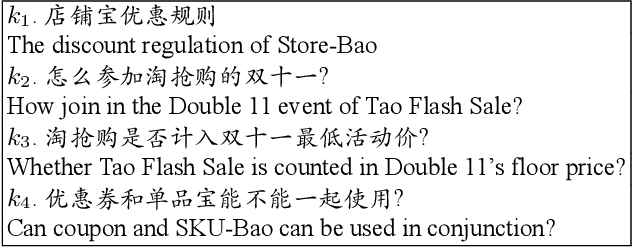Figure 2 for AliMe KBQA: Question Answering over Structured Knowledge for E-commerce Customer Service