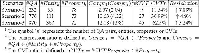 Figure 4 for AliMe KBQA: Question Answering over Structured Knowledge for E-commerce Customer Service