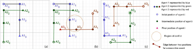 Figure 1 for Dynamic Multi-Agent Path Finding based on Conflict Resolution using Answer Set Programming