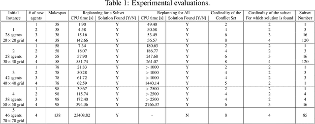 Figure 2 for Dynamic Multi-Agent Path Finding based on Conflict Resolution using Answer Set Programming