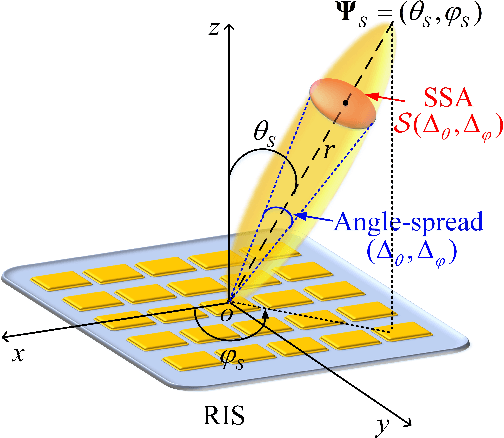 Figure 3 for Passive Beamforming Design for Reconfigurable Intelligent Surface Enabled Integrated Sensing and Communication