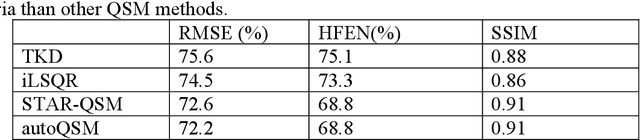 Figure 2 for Learning-based Single-step Quantitative Susceptibility Mapping Reconstruction Without Brain Extraction