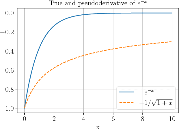 Figure 1 for Neural Networks with Structural Resistance to Adversarial Attacks