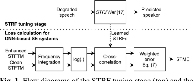 Figure 1 for A Modulation-Domain Loss for Neural-Network-based Real-time Speech Enhancement