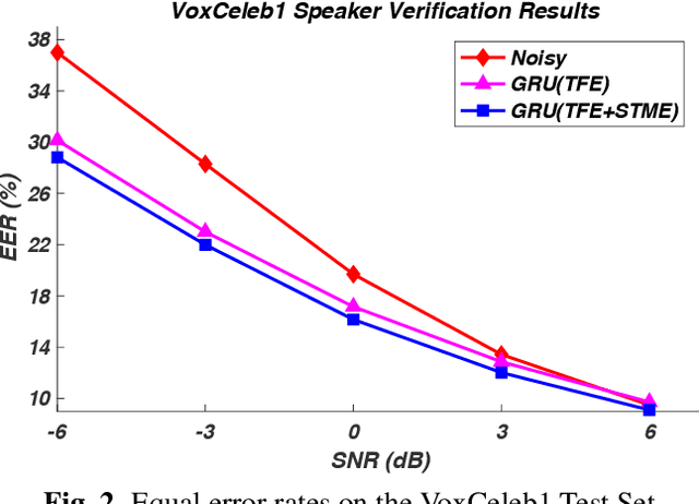 Figure 3 for A Modulation-Domain Loss for Neural-Network-based Real-time Speech Enhancement