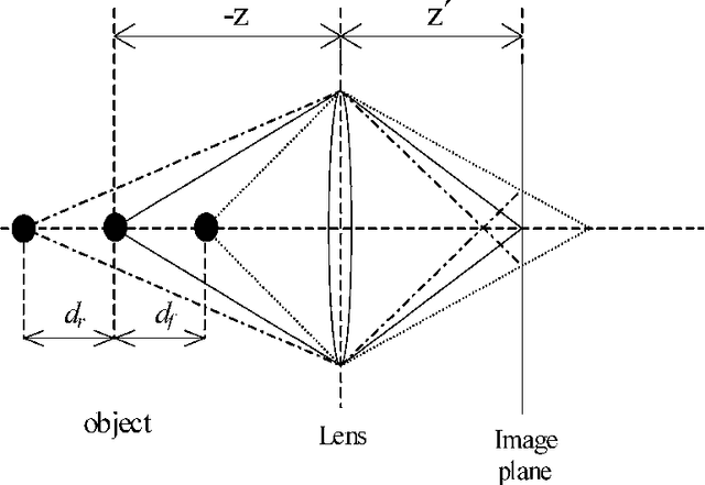 Figure 1 for Robust Image Segmentation in Low Depth Of Field Images