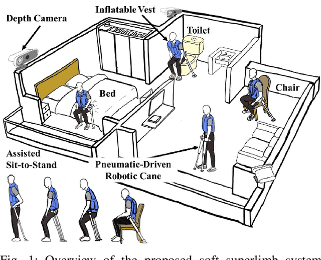 Figure 1 for Robotic Cane as a Soft SuperLimb for Elderly Sit-to-Stand Assistance