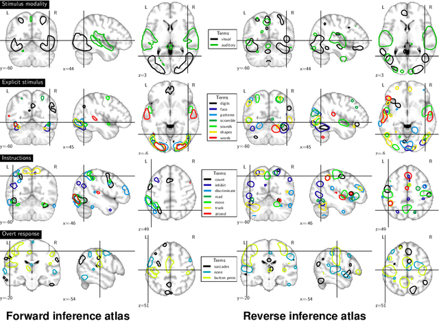 Figure 4 for Mapping cognitive ontologies to and from the brain