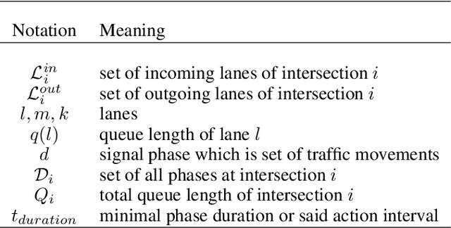 Figure 2 for Knowledge intensive state design for traffic signal control