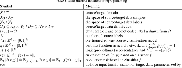 Figure 2 for Voice2Series: Reprogramming Acoustic Models for Time Series Classification