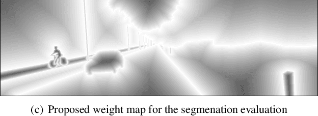 Figure 1 for Weighted Intersection over Union (wIoU): A New Evaluation Metric for Image Segmentation