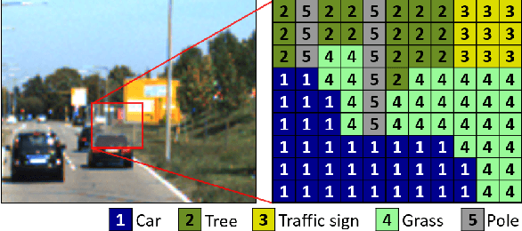 Figure 3 for Weighted Intersection over Union (wIoU): A New Evaluation Metric for Image Segmentation