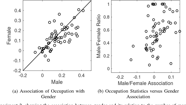 Figure 2 for Biased Embeddings from Wild Data: Measuring, Understanding and Removing