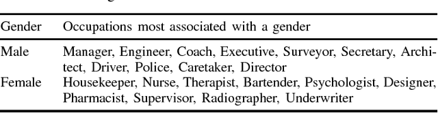 Figure 4 for Biased Embeddings from Wild Data: Measuring, Understanding and Removing
