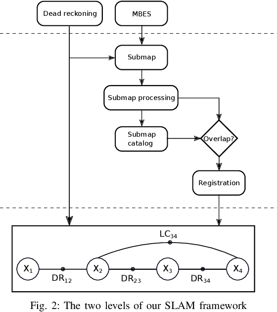 Figure 2 for Towards Autonomous Industrial-Scale Bathymetric Surveying