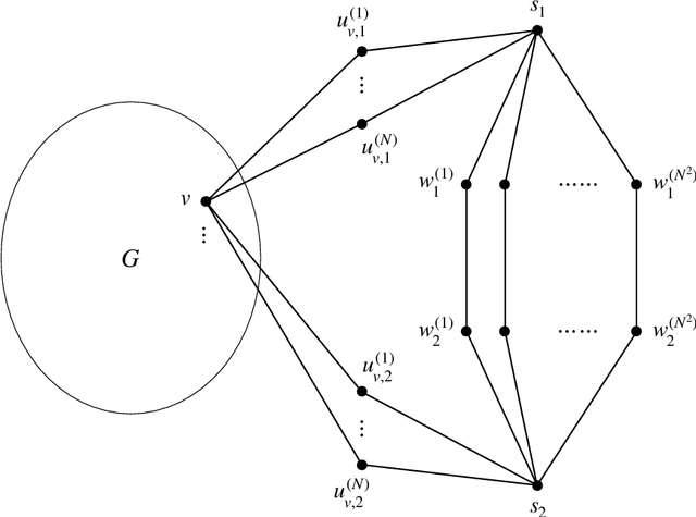 Figure 1 for Hardness of Identity Testing for Restricted Boltzmann Machines and Potts models