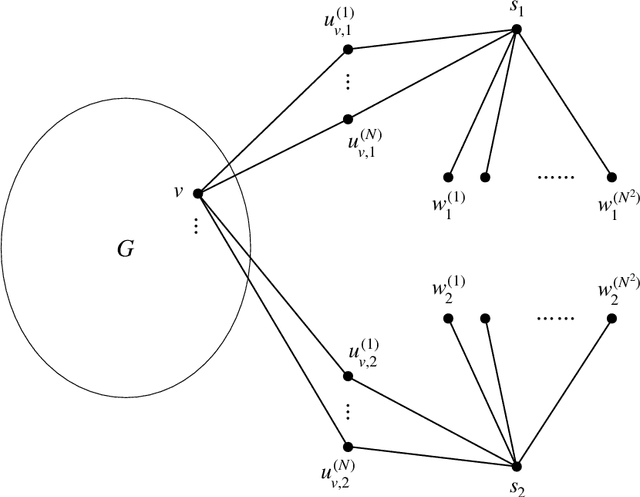 Figure 2 for Hardness of Identity Testing for Restricted Boltzmann Machines and Potts models