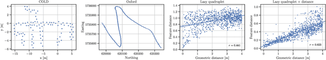 Figure 1 for Geometrically Mappable Image Features