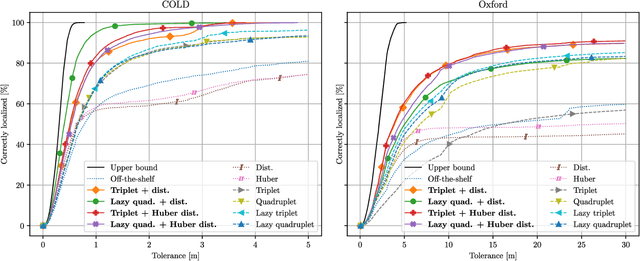 Figure 3 for Geometrically Mappable Image Features