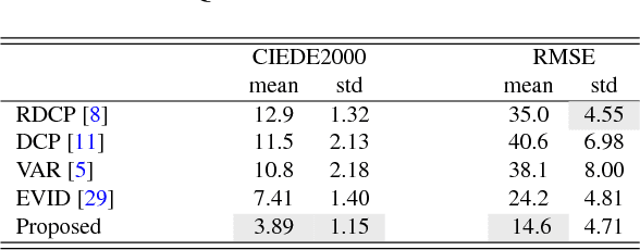 Figure 2 for Generative Smoke Removal