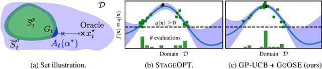 Figure 1 for Safe Exploration for Interactive Machine Learning