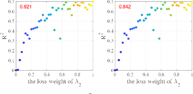 Figure 4 for Electromagnetic Source Imaging via a Data-Synthesis-Based Denoising Autoencoder