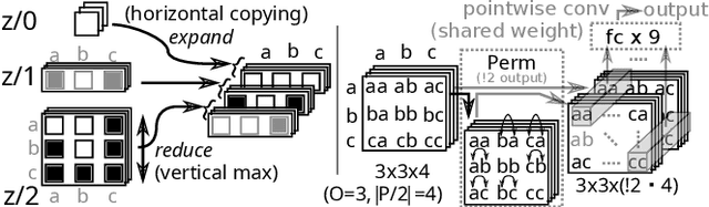 Figure 4 for Reinforcement Learning for Classical Planning: Viewing Heuristics as Dense Reward Generators