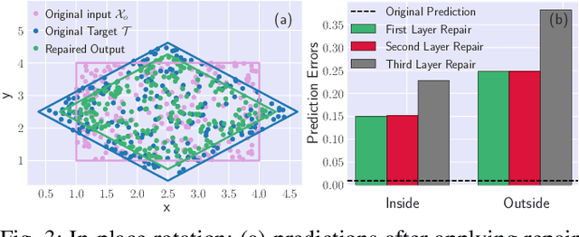 Figure 3 for Local Repair of Neural Networks Using Optimization