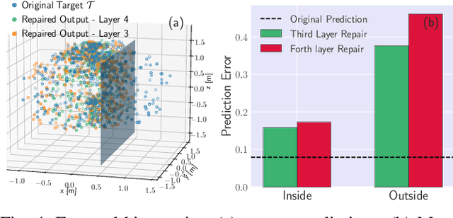 Figure 4 for Local Repair of Neural Networks Using Optimization