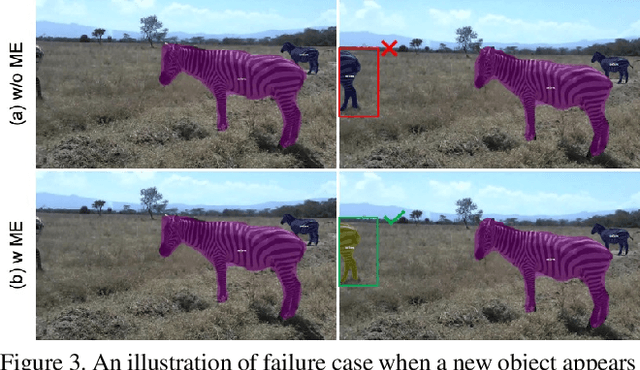 Figure 4 for Learning to Track Instances without Video Annotations