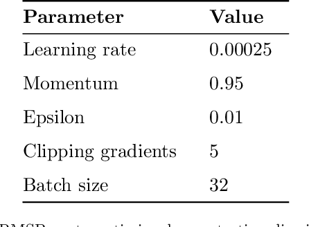 Figure 2 for Goal-Aware Generative Adversarial Imitation Learning from Imperfect Demonstration for Robotic Cloth Manipulation