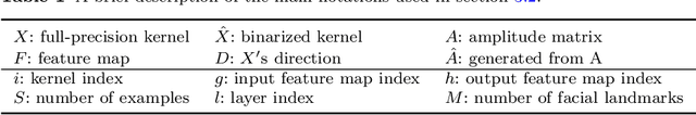 Figure 2 for Binarized Neural Architecture Search for Efficient Object Recognition