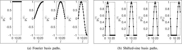 Figure 4 for UAV Trajectory and Communication Co-design: Flexible Path Discretization and Path Compression