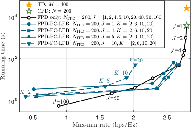 Figure 2 for UAV Trajectory and Communication Co-design: Flexible Path Discretization and Path Compression
