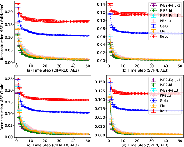 Figure 3 for Regularized Flexible Activation Function Combinations for Deep Neural Networks