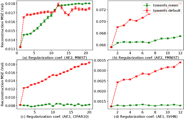 Figure 4 for Regularized Flexible Activation Function Combinations for Deep Neural Networks