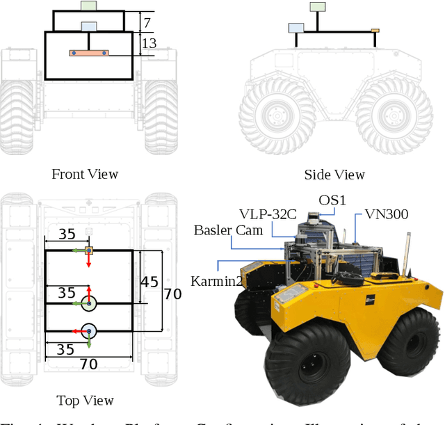 Figure 1 for RELLIS-3D Dataset: Data, Benchmarks and Analysis