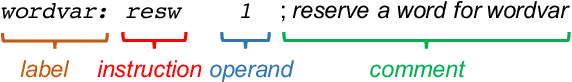 Figure 1 for Shellcode_IA32: A Dataset for Automatic Shellcode Generation