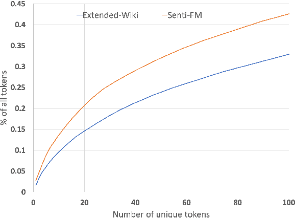 Figure 2 for Financial Event Extraction Using Wikipedia-Based Weak Supervision