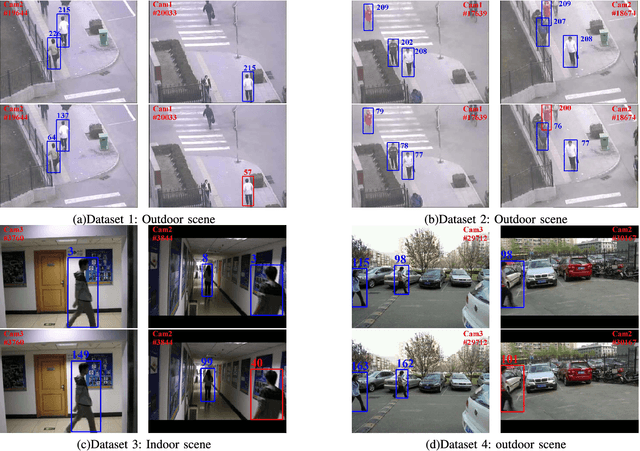 Figure 2 for An equalised global graphical model-based approach for multi-camera object tracking