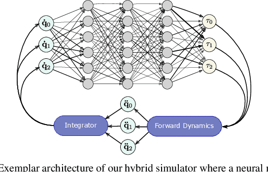 Figure 4 for NeuralSim: Augmenting Differentiable Simulators with Neural Networks