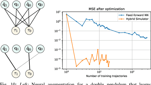 Figure 2 for NeuralSim: Augmenting Differentiable Simulators with Neural Networks
