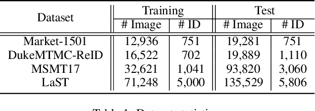 Figure 2 for Towards Fewer Labels: Support Pair Active Learning for Person Re-identification