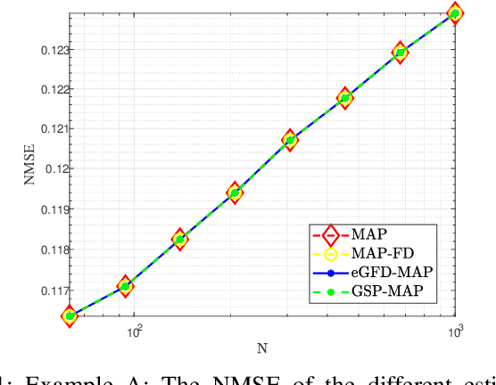 Figure 1 for GSP-Based MAP Estimation of Graph Signals